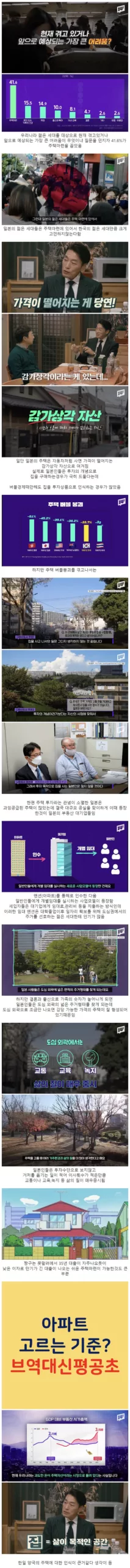 젊은 세대가 주택마련 걱정 안 하는 나라 - 1