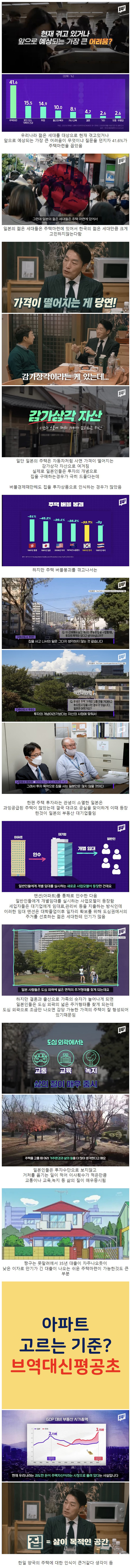 젊은 세대가 주택마련 걱정 안 하는 나라 - 2